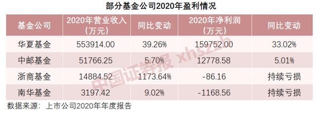 华夏基金怎么样靠谱吗？内行人揭秘真实情况，新手看完不踩坑