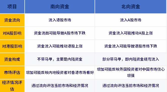 什么是北向资金定义？新手必知的北向资金入门知识全解析