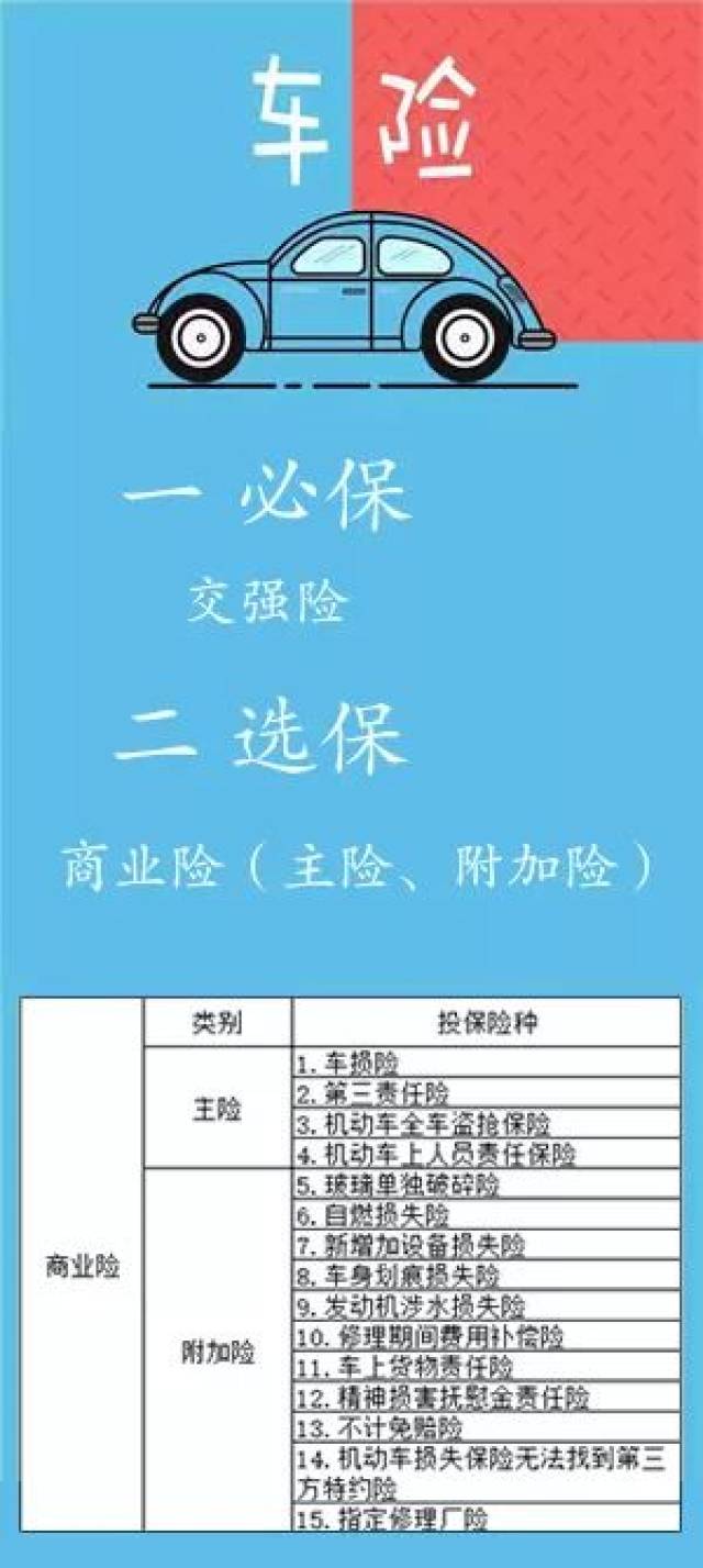 买车险必买的险种有哪些？3类核心险种一次说清，避坑指南！