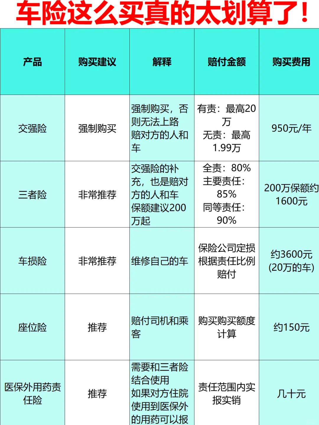新手选汽车保险公司哪家好？从入门到精通，避坑攻略！