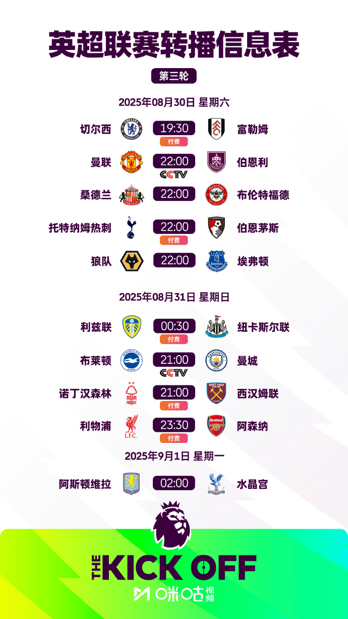 2025英超比赛场地一览表 2025英超比赛场地一览表