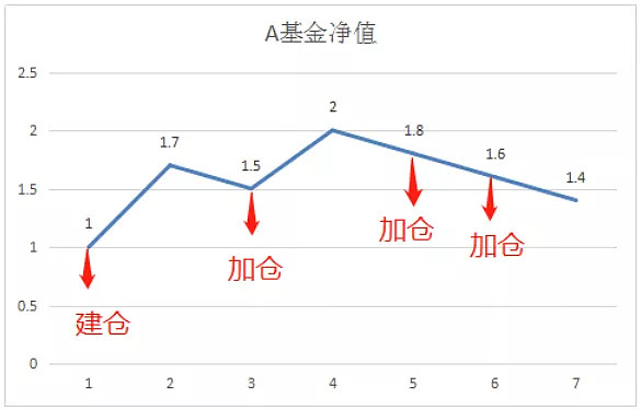 【新手怎么看基金走势图】手把手教你3步看懂,涨跌、指标全明白,超实用! 【新手怎么看基金走势图】手把手教你3步看懂,涨跌、指标全明白,超实用!