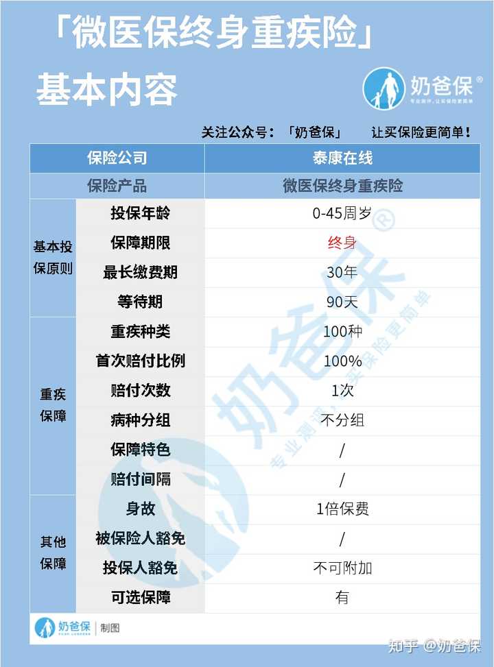 腾讯微保的保险产品安全吗，值得信赖吗？一文给你讲明白靠不靠谱