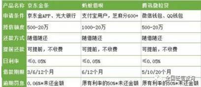 黑户能秒批的借钱平台有哪些？这几个亲测靠谱，申请快还稳，别错过