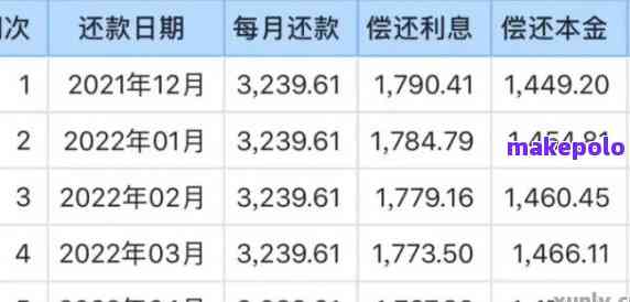 想知道快贷利息怎么算？详细方法看这里，看完就能算，超实用