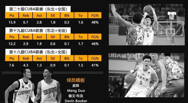 CBA选秀真的能改变中国篮球的未来吗? CBA选秀真的能改变中国篮球的未来吗?