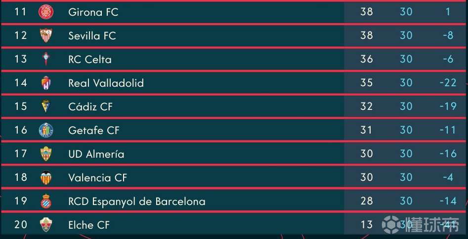如何看懂西甲23-24赛季排名规则 如何看懂西甲23-24赛季排名规则