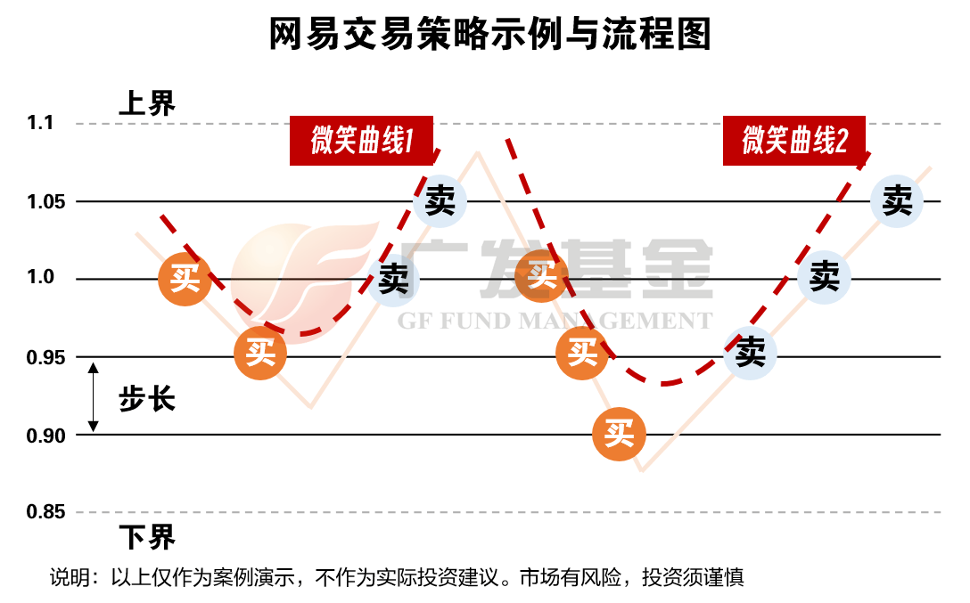 网格交易新手教程看这里！从入门到精通，关键要点全掌握