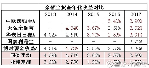 余额宝里的中欧滚钱宝货币a值得入手吗？看完这几点再决定不后悔