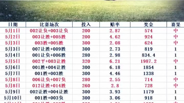 足球赛事免费预测哪里找靠谱的 足球赛事免费预测哪里找靠谱的