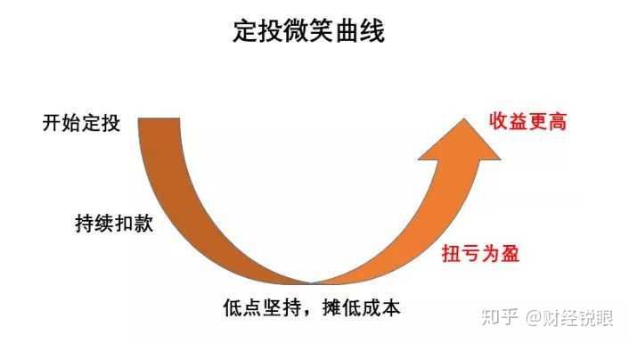 【微笑曲线理论怎么应用到实际?企业和个人都能用的技巧,看完就能上手】 【微笑曲线理论怎么应用到实际?企业和个人都能用的技巧,看完就能上手】