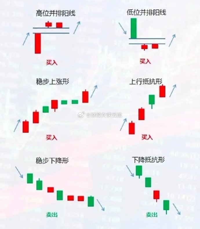 炒股入门怎么看懂K线图？超简单教程让你快速掌握实用技巧