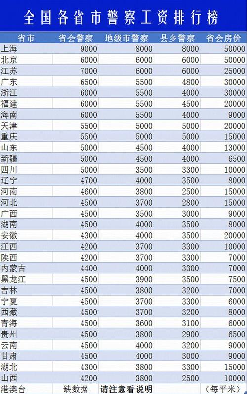 2025警察工资标准是多少?兼职教师收入规定详解 2025警察工资标准是多少?兼职教师收入规定详解
