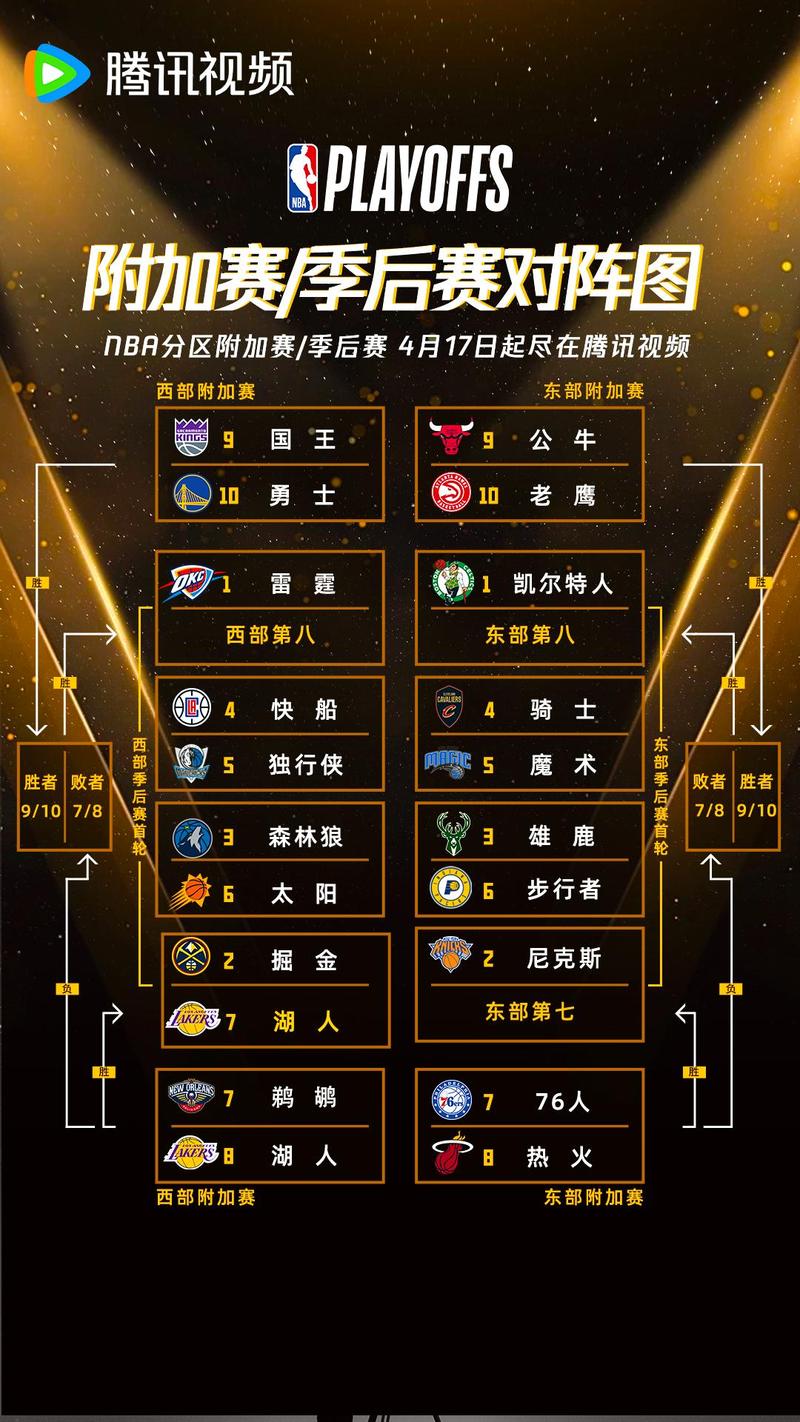 2028年NBA季后赛参赛球队 2028年NBA季后赛参赛球队