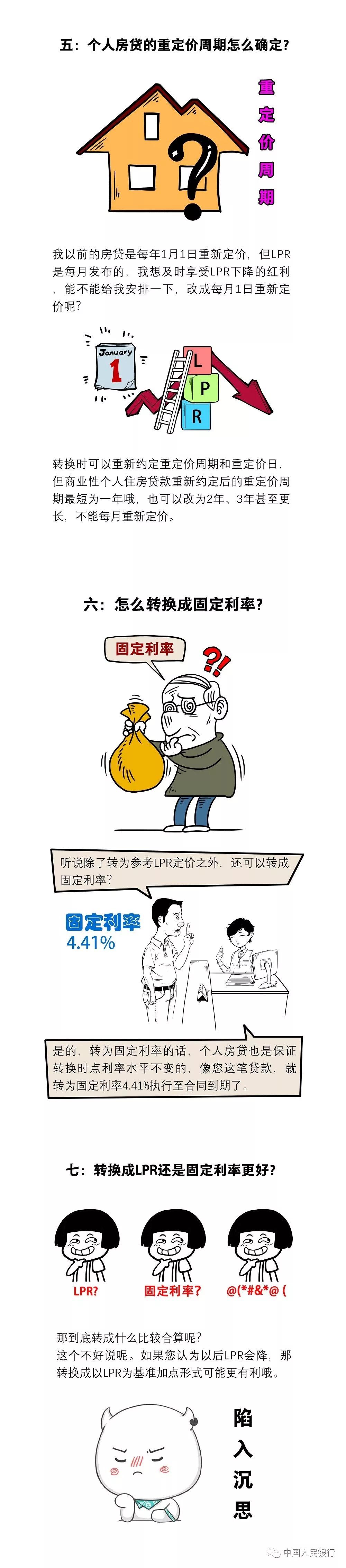 房贷选固定还是浮动利率？这个决定可能让你多还20万？