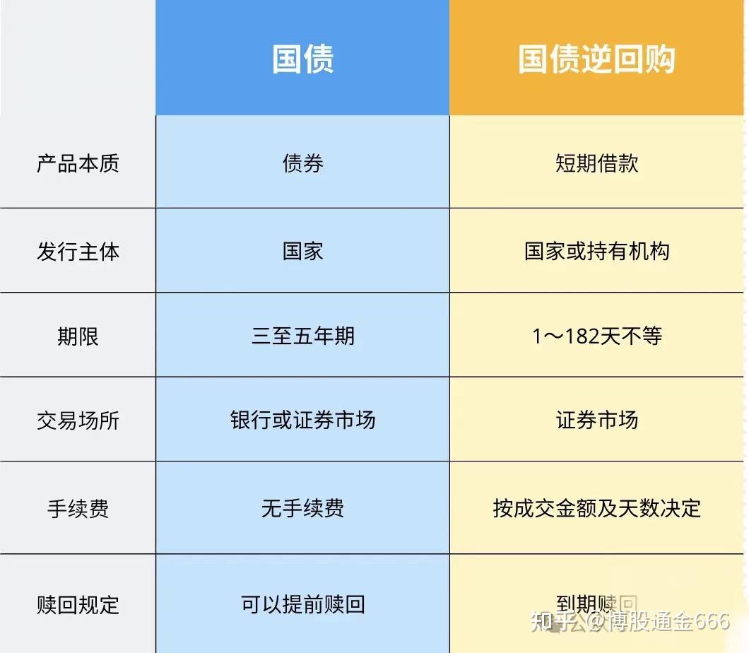 国债逆回购手续费有优惠吗?这些省钱技巧你可别错过啦 国债逆回购手续费有优惠吗?这些省钱技巧你可别错过啦
