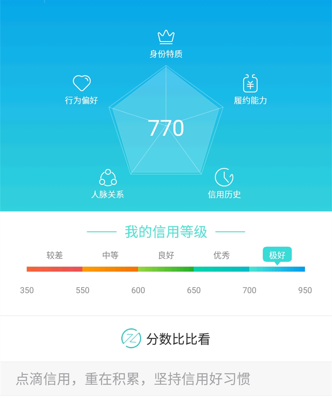 赶紧来了解！芝麻信用分700以上人群占比详情