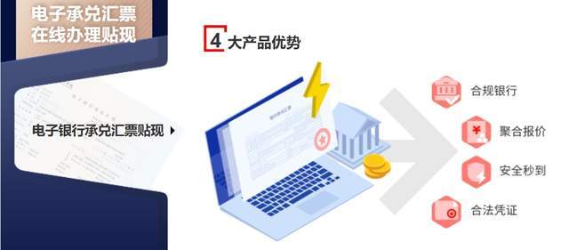 电子银行承兑汇票怎么贴现?新手必学流程,看完就能操作不踩坑! 电子银行承兑汇票怎么贴现?新手必学流程,看完就能操作不踩坑!