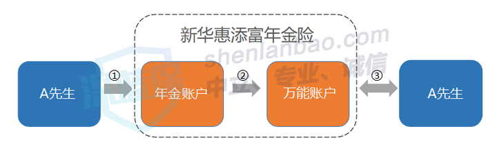 新华保险到底靠谱吗？安全性如何？实用干货帮你弄明白