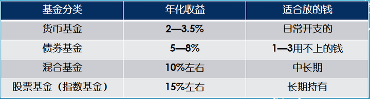 基金卖出份额是什么意思？一文帮你搞懂，新手也能看明白