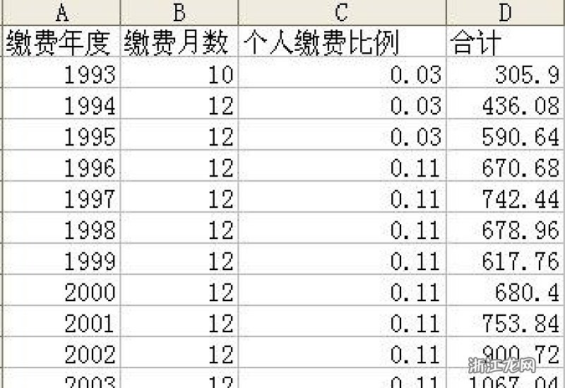 社保缴费基数和工资关系？是不是按工资定，讲明白