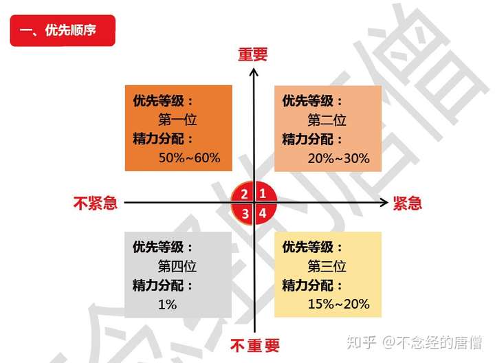 怎么合理设定工作优先级？别再瞎忙了，这几招帮你轻松搞定任务优先级排序