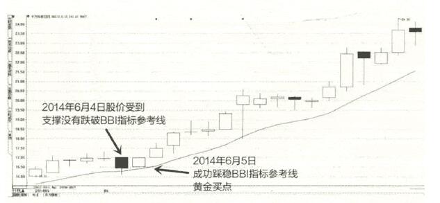 bbi指标的作用和功效是什么?全面解析其核心价值,投资者不可不知! bbi指标的作用和功效是什么?全面解析其核心价值,投资者不可不知!