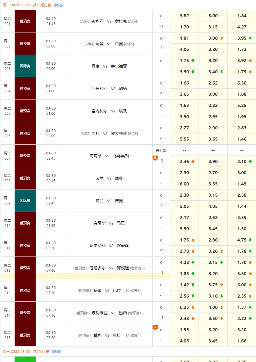 欧洲区世界杯预选赛赛制_2022世界杯欧洲预赛积分_2022世界杯预选赛积分表