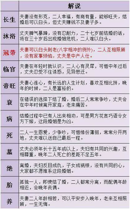 生命数字婚姻匹配真的准吗?怎么算才能不踩雷? 生命数字婚姻匹配真的准吗?怎么算才能不踩雷?