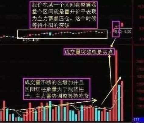 股票成交量怎么看?新手学会这几招,看懂成交量不再难 股票成交量怎么看?新手学会这几招,看懂成交量不再难