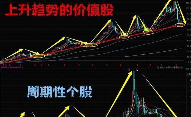 股市地量是什么意思