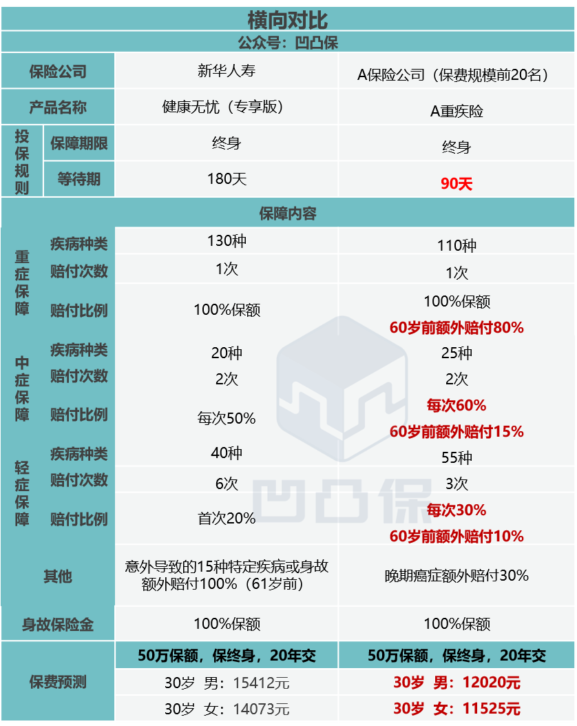 康健无忧有几种版本?2025年经典版升级版区别,选对不浪费 康健无忧有几种版本?2025年经典版升级版区别,选对不浪费