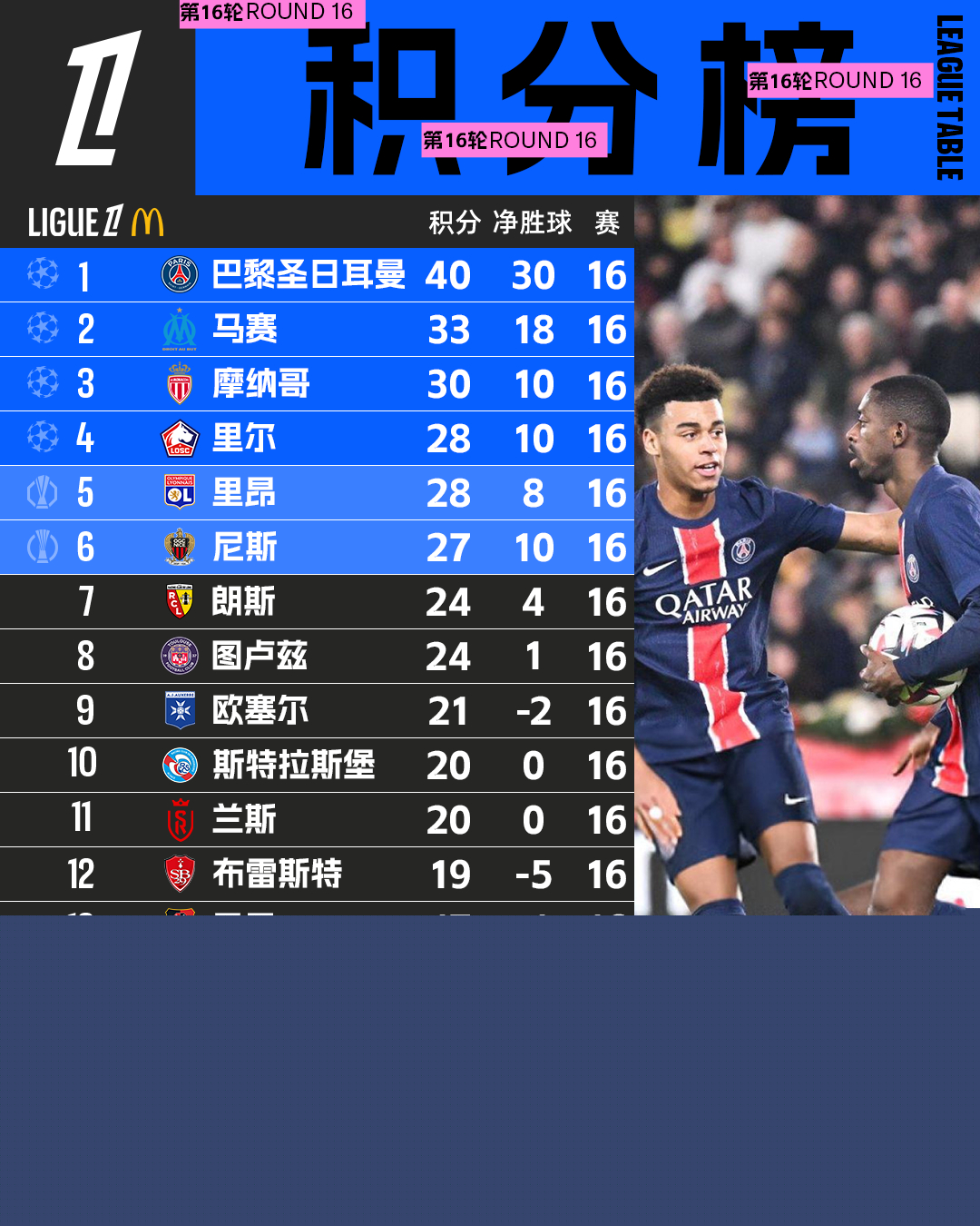 法甲目前比分排名对球队意味着什么，深度剖析为你揭秘