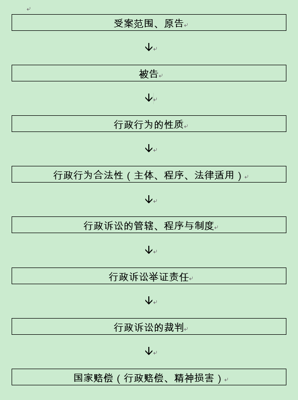 行政诉讼律师收费流程，清晰呈现