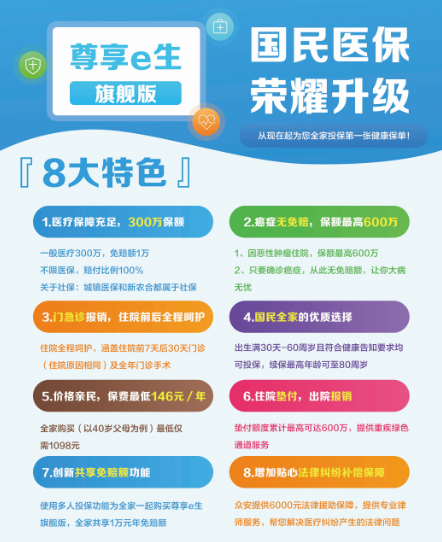 尊享e生医疗保险保障内容有哪些？报销范围、保额、增值服务全解析，看完秒懂