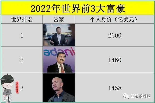 最新印度富豪财富排名出炉,看看谁是真正的财富大亨! 最新印度富豪财富排名出炉,看看谁是真正的财富大亨!
