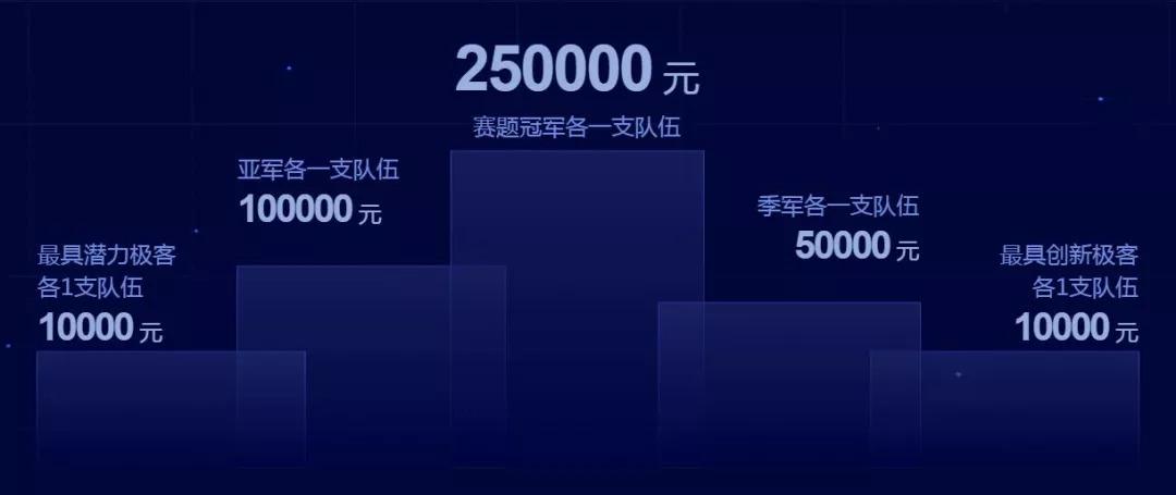 成功测试真的能预测人生成败吗？