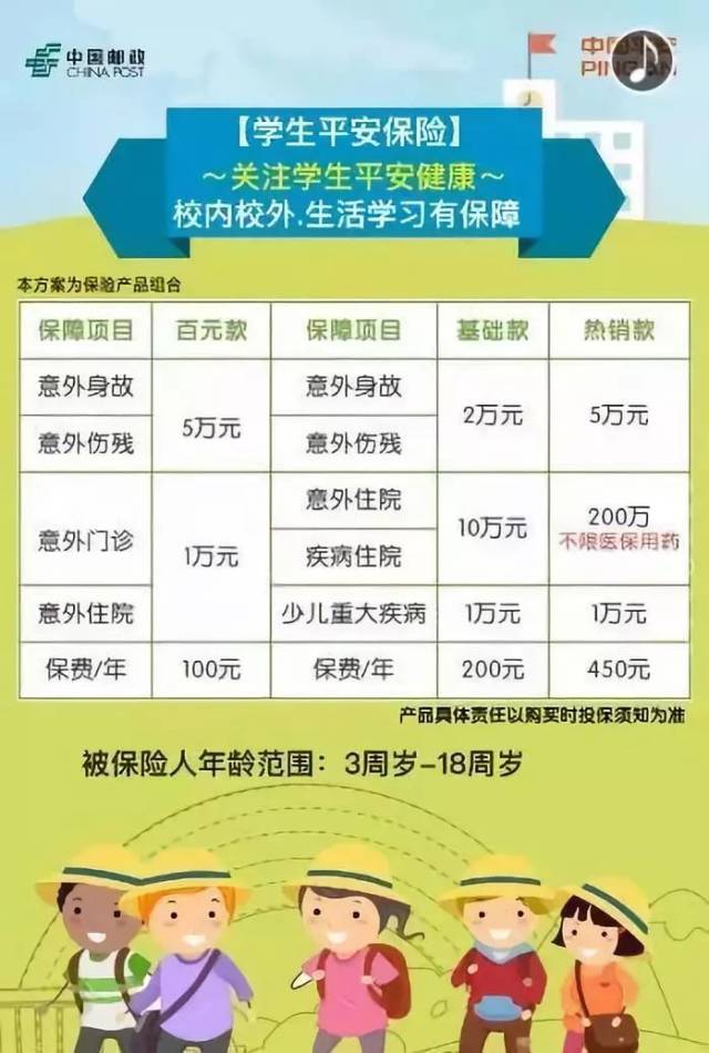 平安学平险保障范围含校外意外吗？上下学途中是否保
