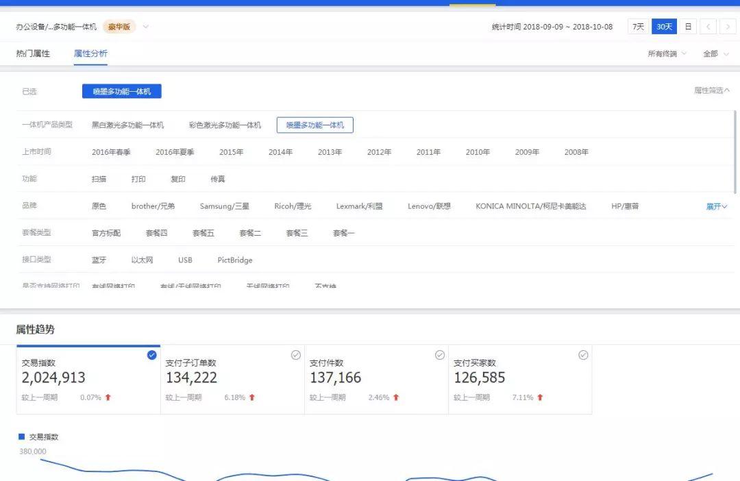 刷淘宝下拉框引淘宝流量