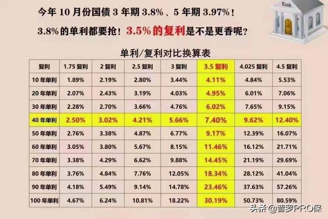 30日年化到底是什么意思？怎么理解才对？小白也能轻松搞懂，看完不再迷糊