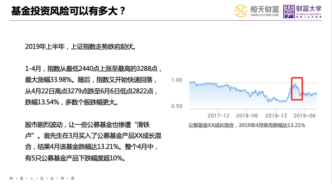 买基金有风险吗?普通人该怎么应对这些风险?干货都在这,新手必看避坑指南 买基金有风险吗?普通人该怎么应对这些风险?干货都在这,新手必看避坑指南