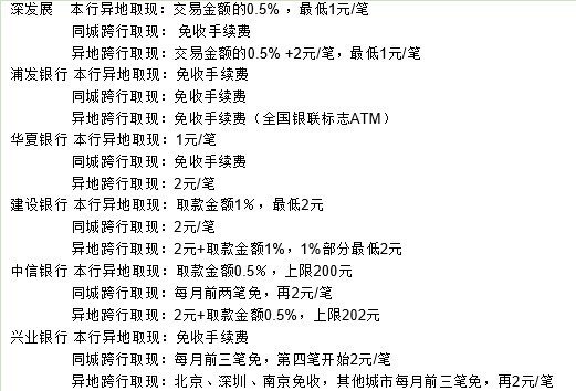 手机银行异地跨行取款手续费高吗？2025年实测，附快速操作步骤指南