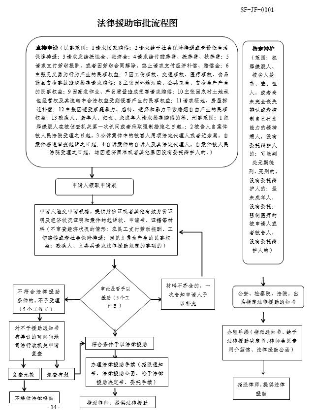 柳州免费法律援助申请条件_具体流程是怎样的？