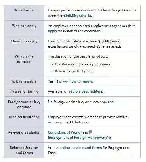 新加坡打工收入如何？新加坡工作签证申请流程复杂吗？