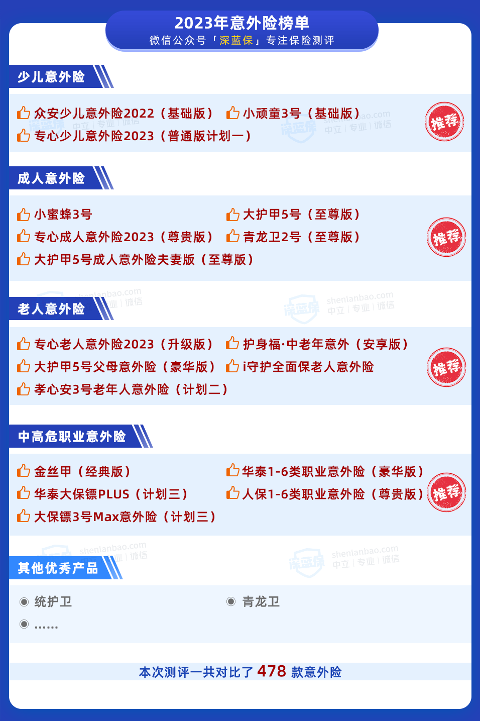 意外险哪家好？2025最新排名及理赔速度实测