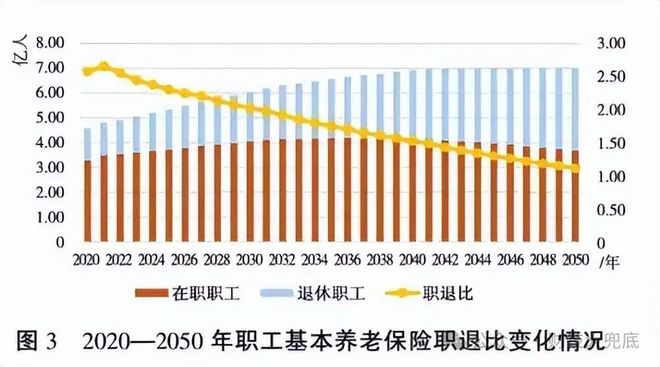 个人和单位基本养老保险比例差多少？最新数据，清晰明了
