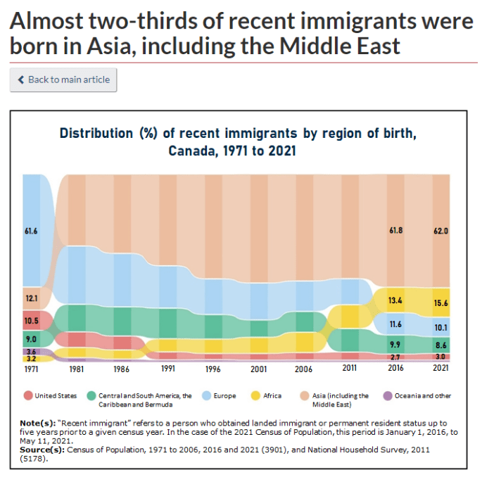 加拿大华人数量为什么增长?_加拿大华人占比高的城市有哪些? 加拿大华人数量为什么增长?_加拿大华人占比高的城市有哪些?