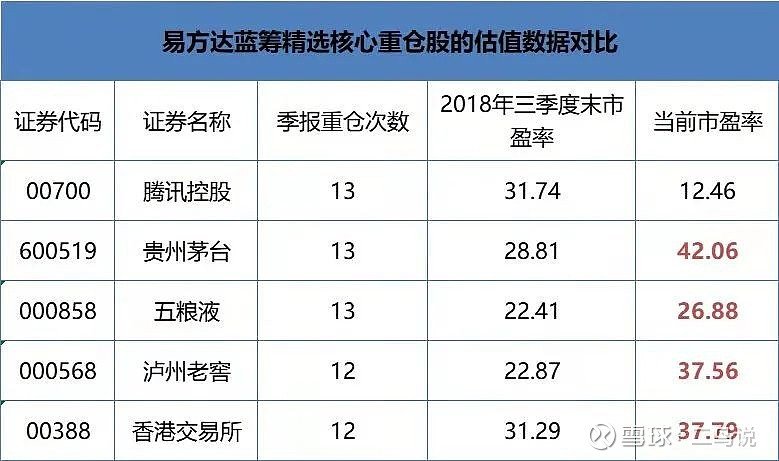 易方达上证50指数c值得买吗？现在入手合适吗？优缺点分析帮你理清思路