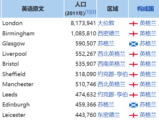 英国华人最多的城市是哪个城市_伦敦华人人口数量？