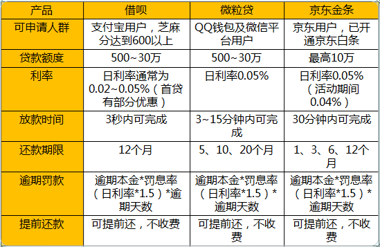 友信普惠微粒贷用户口碑怎么样